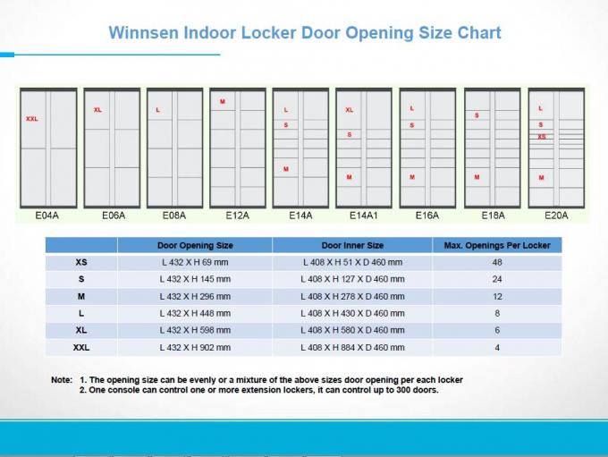 Tecleo elegante y recoger el remitente de la entrega del paquete y los