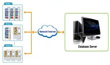 La máquina expendedora Smart de la FCC del Lcd laminó el acero 6